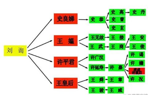 西汉为何最终被王莽取代？王氏外戚是如何崛起的？（干货分享） 第4张