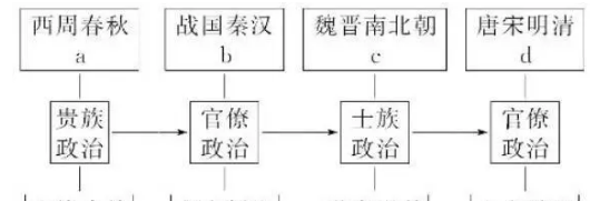 周朝是贵族统治，为何到了宋朝变成了精英统治？（干货分享） 第1张