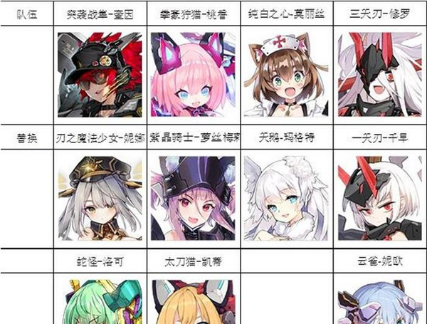 机动战姬聚变BOSS阵容搭配（难以置信） 第2张