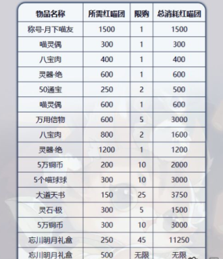 忘川风华录明月光活动红喵团兑换推荐（快来看） 第2张