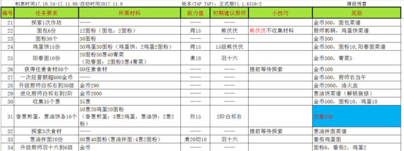 爆炒江湖主线任务攻略（这都可以） 第3张