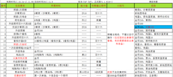 爆炒江湖主线任务攻略（这都可以） 第2张