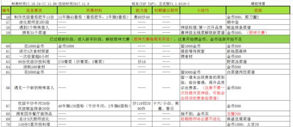 爆炒江湖主线任务攻略（这都可以） 第5张