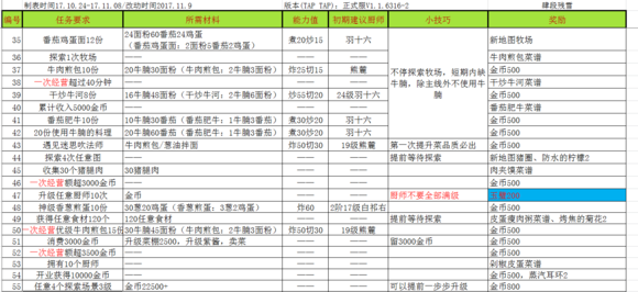 爆炒江湖主线任务攻略（这都可以） 第4张