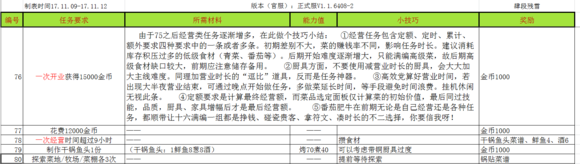 爆炒江湖主线任务攻略（这都可以） 第7张