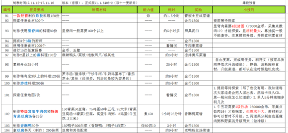 爆炒江湖主线任务攻略（这都可以） 第9张