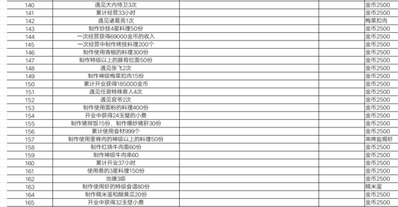 爆炒江湖主线任务攻略（这都可以） 第12张
