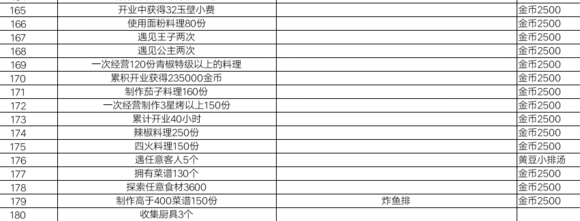 爆炒江湖主线任务攻略（这都可以） 第13张