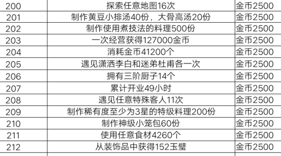 爆炒江湖主线任务攻略（这都可以） 第15张