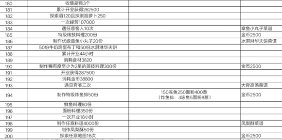 爆炒江湖主线任务攻略（这都可以） 第14张