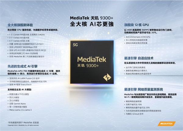 联发科最强5G AI芯片！天玑9300+发布：支持阿里云、文心等大模型 5G AI芯片 天玑9300+ 第5张