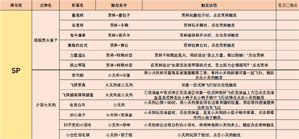阴阳师妖怪屋彩蛋合集2021（学到了吗） 第2张
