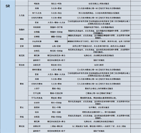 阴阳师妖怪屋彩蛋合集2021（学到了吗） 第4张