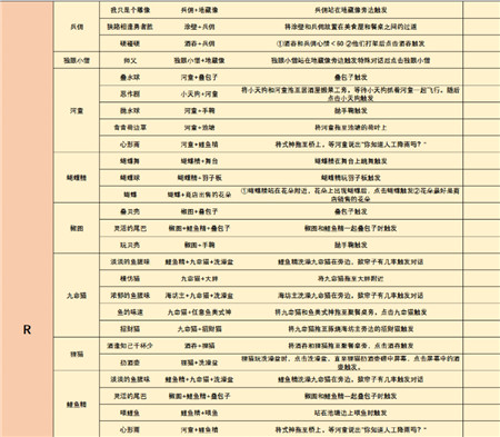 阴阳师妖怪屋彩蛋合集2021（学到了吗） 第6张