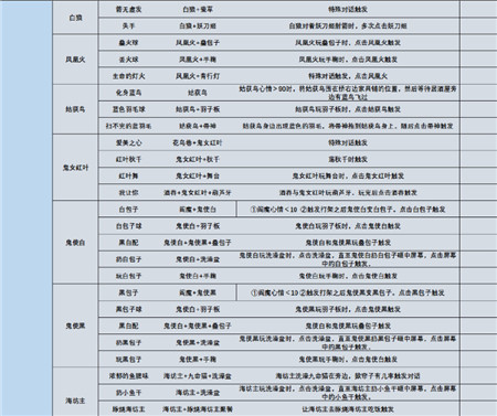 阴阳师妖怪屋彩蛋合集2021（学到了吗） 第5张