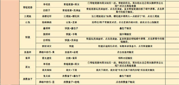阴阳师妖怪屋彩蛋合集2021（学到了吗） 第7张