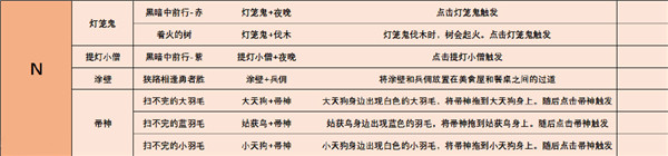 阴阳师妖怪屋彩蛋合集2021（学到了吗） 第8张