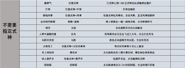 阴阳师妖怪屋彩蛋合集2021（学到了吗） 第9张