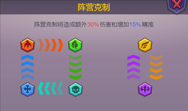 战火与荣耀英雄布阵基本攻略（真没想到） 第9张