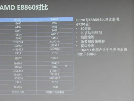 5款显卡上阵！武汉研制国产自主设计GPU量产：性能媲美11年前AMD嵌入式显卡 国产GPU 第2张