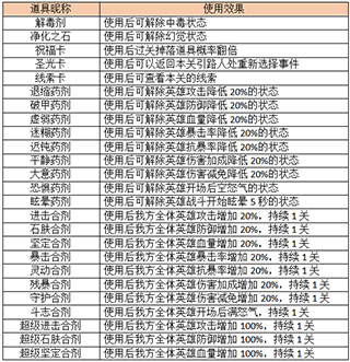 风暴召唤师圣光试炼玩法（真没想到） 第7张