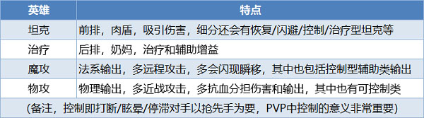 风暴召唤师攻略（一看就会） 第4张