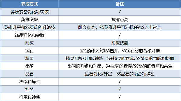风暴召唤师攻略（一看就会） 第5张