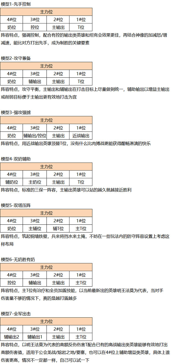 风暴召唤师攻略（一看就会） 第8张
