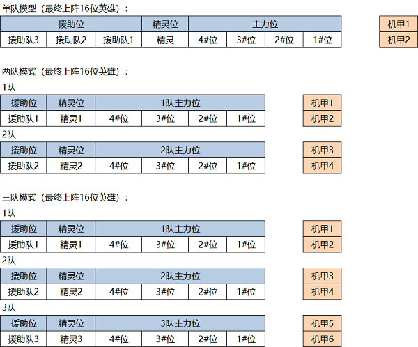 风暴召唤师攻略（一看就会） 第7张