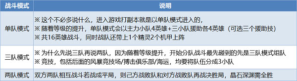 风暴召唤师攻略（一看就会） 第6张