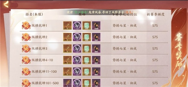 忘川风华录金戈馆上分技巧（满满干货） 第4张