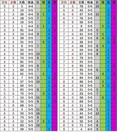召唤与合成解谜攻略（一看就会） 第2张