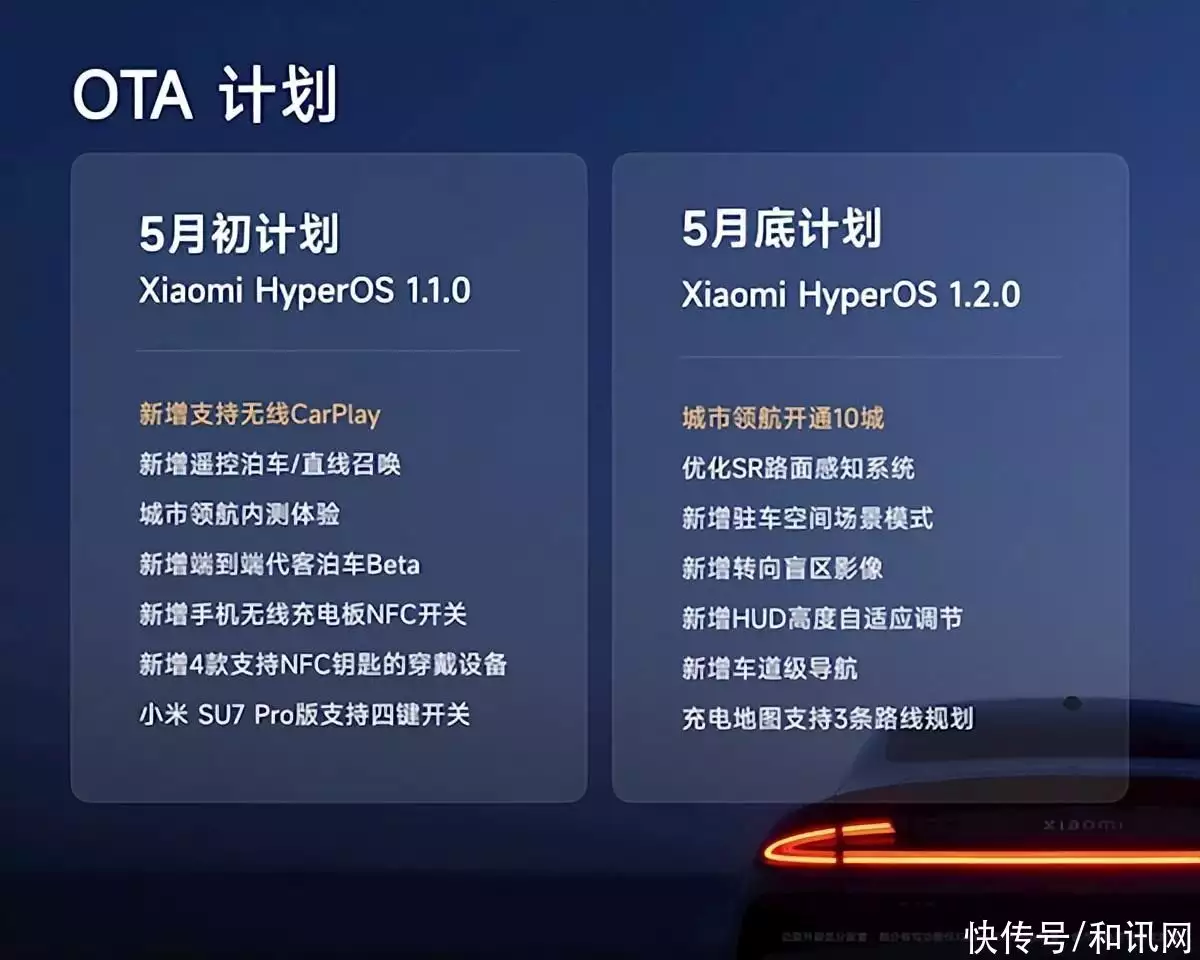 苹果iPhone用户方便了!小米SU7推送澎湃OS 1.1.0更新:新增无线CarPlay 苹果iPhone 第3张 苹果iPhone用户方便了!小米SU7推送澎湃OS 1.1.0更新:新增无线CarPlay 苹果iPhone 第3张