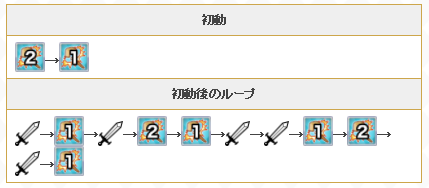 公主连结新七冠变貌大妃分析（干货分享） 第2张