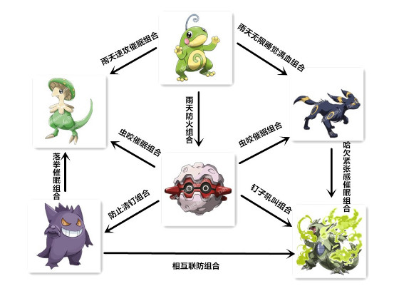 口袋超萌工会战玩法（不看后悔） 第7张