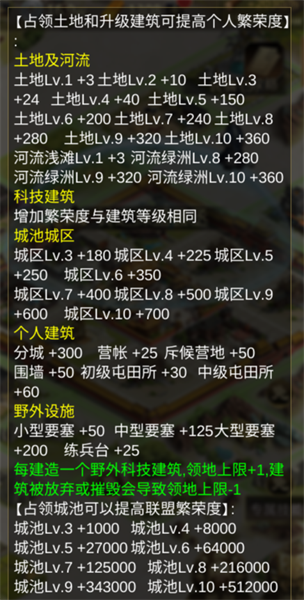 勇攀高峰《全战天下》教你如何提升繁荣度（燃爆了） 第4张