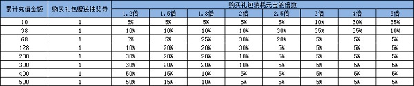 屠龙破晓商城系统介绍（太疯狂了） 第4张