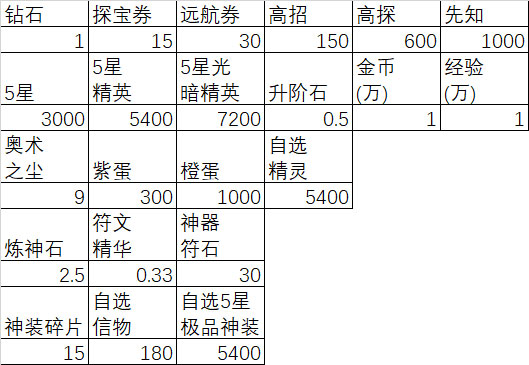 闪烁之光充值攻略（这都可以） 第2张