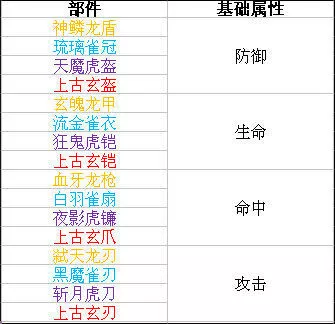 时空猎人神器攻略（一看就会） 第2张