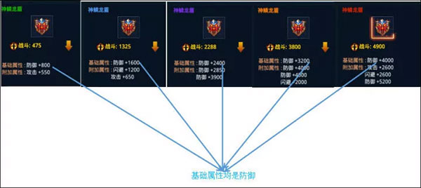 时空猎人神器攻略（一看就会） 第3张