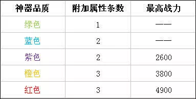 时空猎人神器攻略（一看就会） 第4张