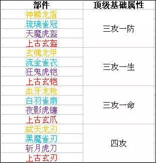 时空猎人神器攻略（一看就会） 第6张
