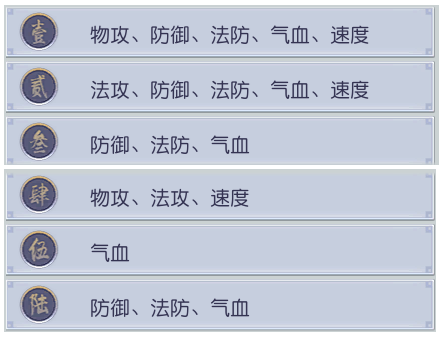 仙灵外传元灵系统玩法攻略（墙裂推荐） 第3张