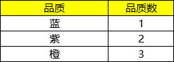 仙灵外传元灵系统玩法攻略（墙裂推荐） 第7张