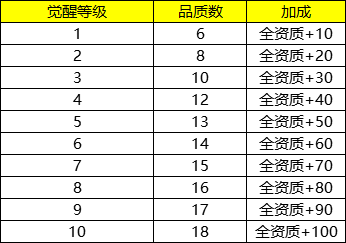 仙灵外传元灵系统玩法攻略（墙裂推荐） 第8张