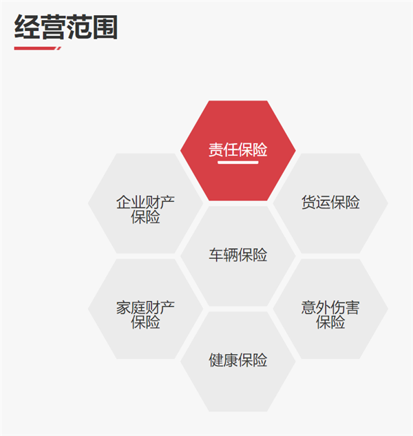 比亚迪也来卖车险了 能把保险价格打下来吗 比亚迪卖车险 第6张