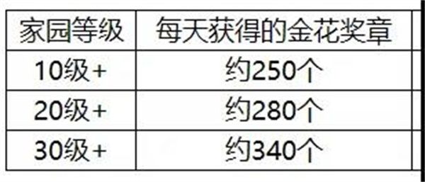 崩坏3打工任务详解（学会了吗） 第3张