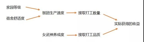 崩坏3打工任务详解（学会了吗） 第6张