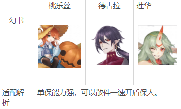幻书启世录桃乐丝获取攻略（奔走相告） 第2张