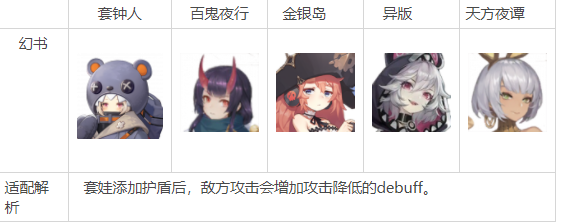 幻书启世录护至理给谁用（这样也行？） 第6张